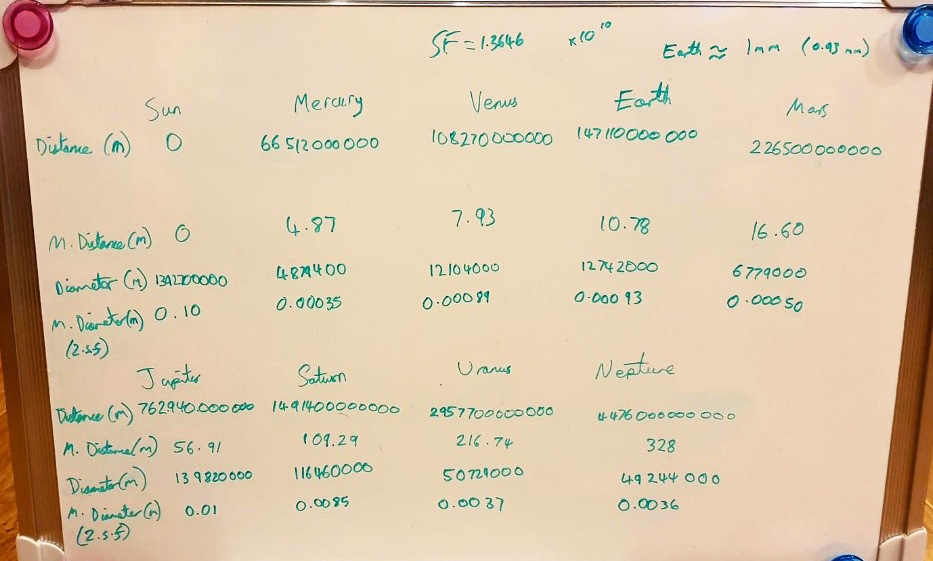 Daniel's calculations