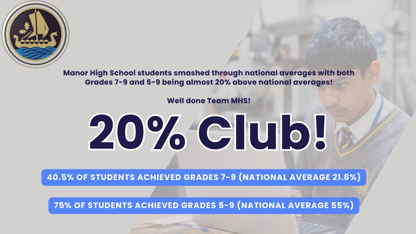 GCSE Results 25